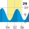 Thomaston tide chart for Thursday, February 29, 2024