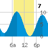 Thomaston tide chart for Wednesday, February 7, 2024