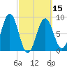 Thomaston tide chart for Friday, March 15, 2024