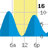 Thomaston tide chart for Saturday, March 16, 2024