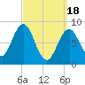 Thomaston tide chart for Monday, March 18, 2024