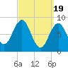 Thomaston tide chart for Tuesday, March 19, 2024