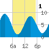 Thomaston tide chart for Friday, March 1, 2024