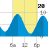Thomaston tide chart for Wednesday, March 20, 2024