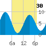 Thomaston tide chart for Saturday, March 30, 2024