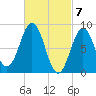Thomaston tide chart for Thursday, March 7, 2024