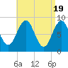 Thomaston tide chart for Friday, April 19, 2024