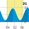 Thomaston tide chart for Sunday, April 21, 2024