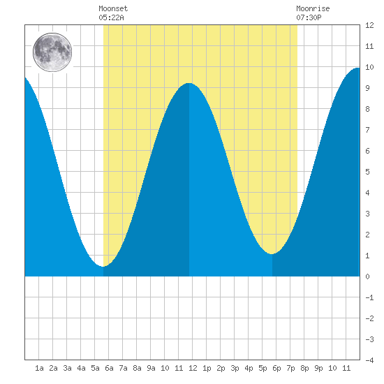 Thomaston tide chart for Tuesday, April 23, 2024