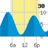 Thomaston tide chart for Tuesday, April 30, 2024