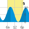 Thomaston tide chart for Friday, April 5, 2024
