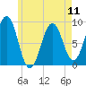 Thomaston tide chart for Saturday, May 11, 2024