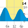 Thomaston tide chart for Tuesday, May 14, 2024
