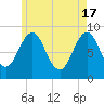 Thomaston tide chart for Friday, May 17, 2024