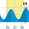 Thomaston tide chart for Sunday, May 19, 2024