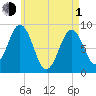 Thomaston tide chart for Wednesday, May 1, 2024