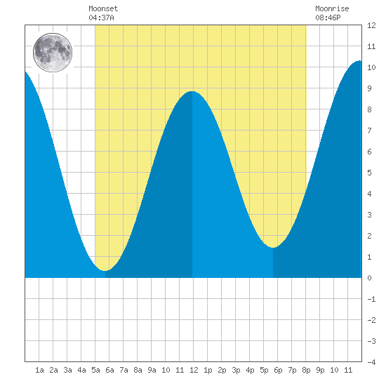 Thomaston tide chart for Thursday, May 23, 2024