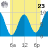 Thomaston tide chart for Thursday, May 23, 2024