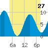 Thomaston tide chart for Monday, May 27, 2024
