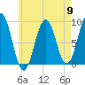 Thomaston tide chart for Thursday, May 9, 2024