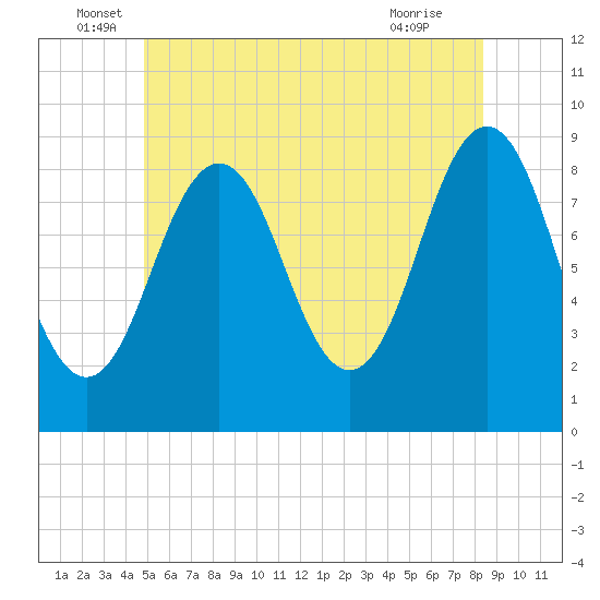 Thomaston tide chart for Monday, June 17, 2024