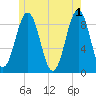 Thomaston tide chart for Saturday, June 1, 2024