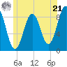 Thomaston tide chart for Friday, June 21, 2024