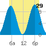 Thomaston tide chart for Saturday, June 29, 2024