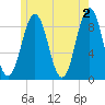 Thomaston tide chart for Sunday, June 2, 2024