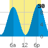 Thomaston tide chart for Sunday, June 30, 2024