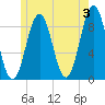 Thomaston tide chart for Monday, June 3, 2024