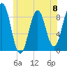 Thomaston tide chart for Saturday, June 8, 2024