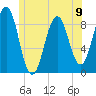 Thomaston tide chart for Sunday, June 9, 2024