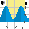 Thomaston tide chart for Saturday, July 13, 2024