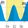 Thomaston tide chart for Sunday, July 21, 2024