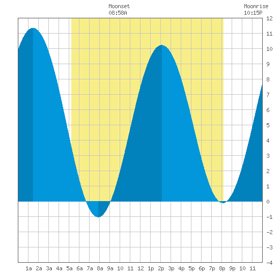 Thomaston tide chart for Wednesday, July 24, 2024
