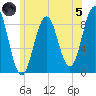 Thomaston tide chart for Friday, July 5, 2024