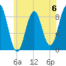Thomaston tide chart for Saturday, July 6, 2024