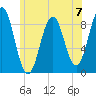 Thomaston tide chart for Sunday, July 7, 2024