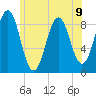 Thomaston tide chart for Tuesday, July 9, 2024