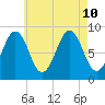 Thomaston tide chart for Saturday, August 10, 2024