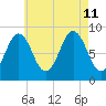 Thomaston tide chart for Sunday, August 11, 2024