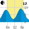 Thomaston tide chart for Monday, August 12, 2024