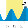 Thomaston tide chart for Saturday, August 17, 2024