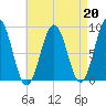 Thomaston tide chart for Tuesday, August 20, 2024