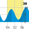 Thomaston tide chart for Friday, August 30, 2024