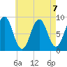 Thomaston tide chart for Wednesday, August 7, 2024