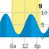 Thomaston tide chart for Friday, August 9, 2024