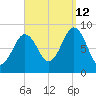 Thomaston tide chart for Thursday, September 12, 2024