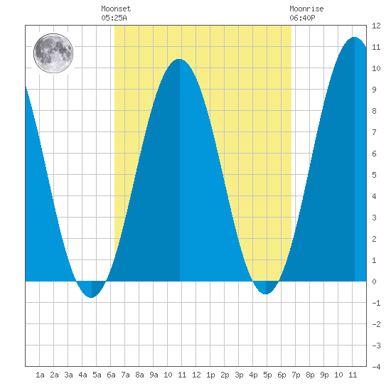 Thomaston tide chart for Tuesday, September 17, 2024